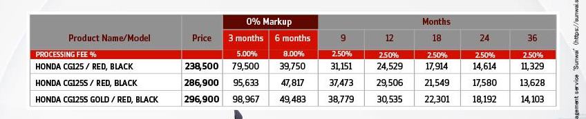 October 2025 Update Honda 125 1 2 3 Years Installment Plans 