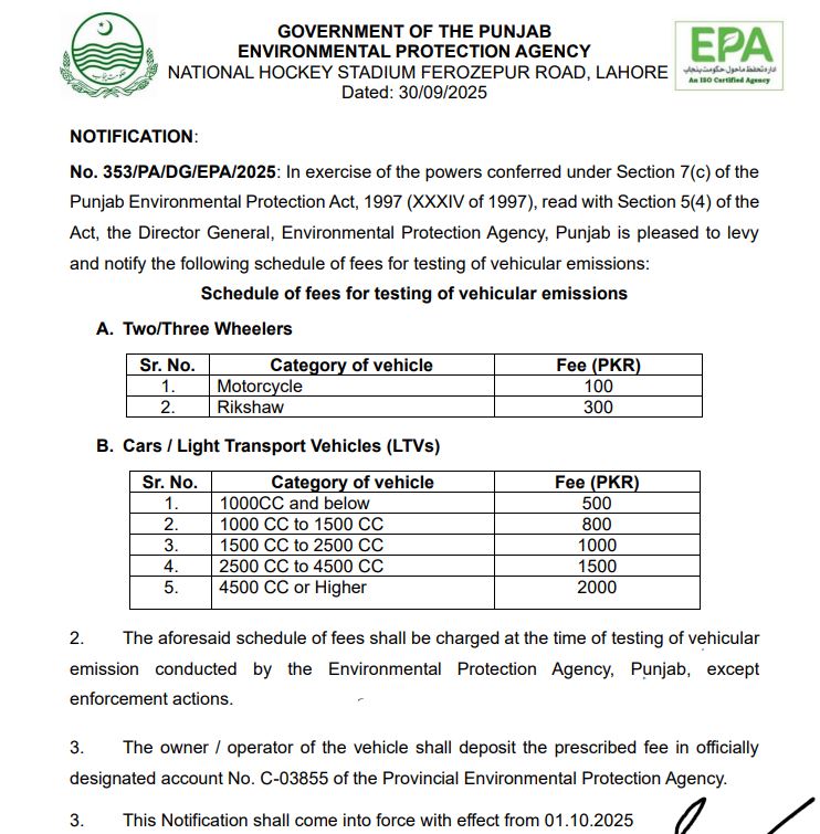 Punjab Fixes Up To Rs2000 Fee For Vehicle Emissions Testing 