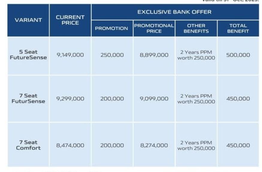 Save Rs5lac On Oshan X7 With Changans Exclusive Offer 