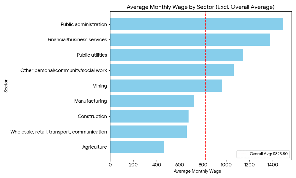 Which Jobs Pay The Most In Pakistan Check Highest And Lowest Wages Here 