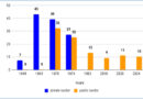 Impact Of Pakistans Shipping Potential On Maritime Trade