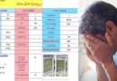 Lesco Imposes Ban On Installment Plans For Current Electricity Bills
