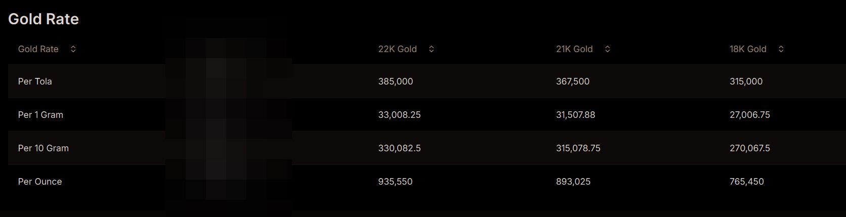 Per Tola Gold Slips To Rs419362 Amid Global Dip Check New Rates 