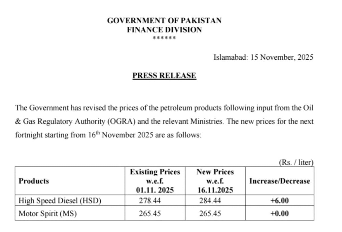 Petrol Price Stays Steady Diesel Jumps By Rs6 Per Litre For Second Half Of Nov 2025 