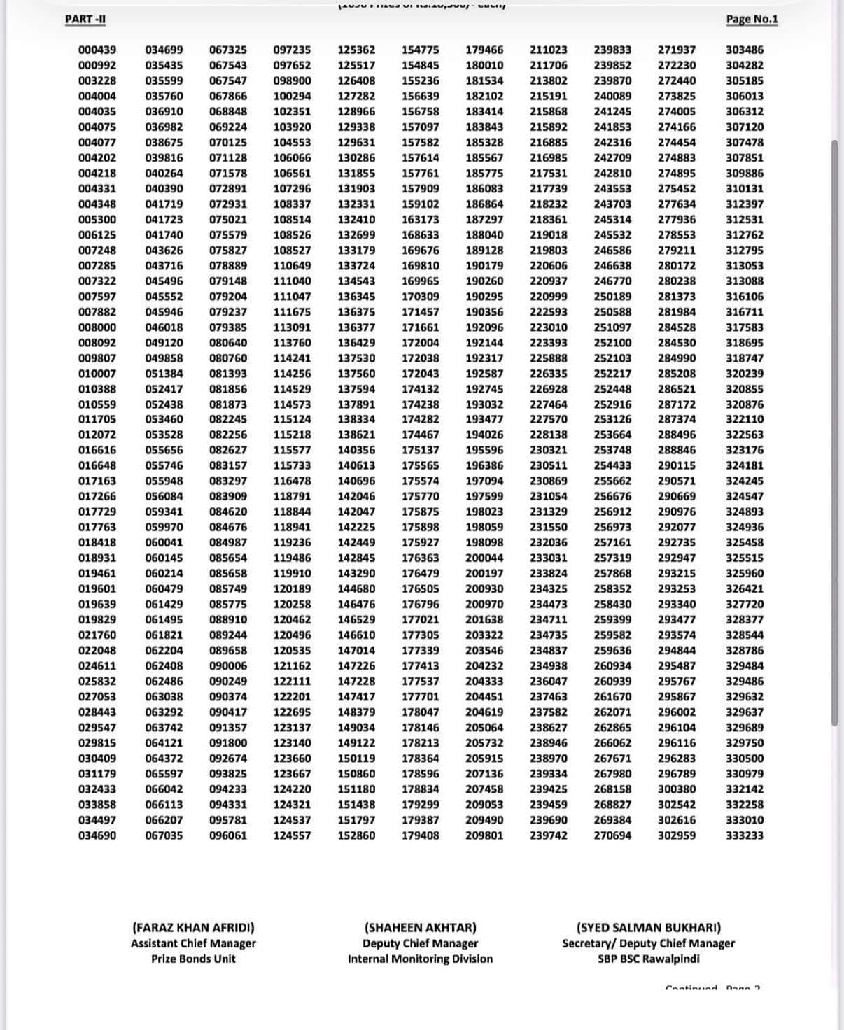 Rs1500 Prize Bond Full Winners List 17 Nov 2025 