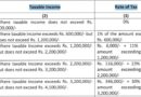 Fbr Tax Brackets For Salaried Persons From January 2026