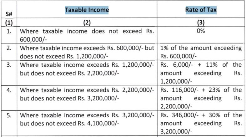 Fbr Tax Brackets For Salaried Persons From January 2026