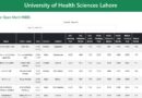 Uhs Issues Provisional Merit List For Mbbs Admissions 2025 26