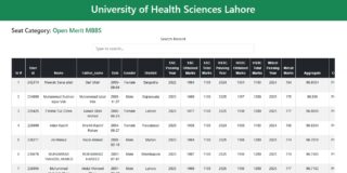 Uhs Issues Provisional Merit List For Mbbs Admissions 2025 26