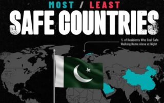 Worlds Safest Countries New List Is Out Where Does Pakistan Stand