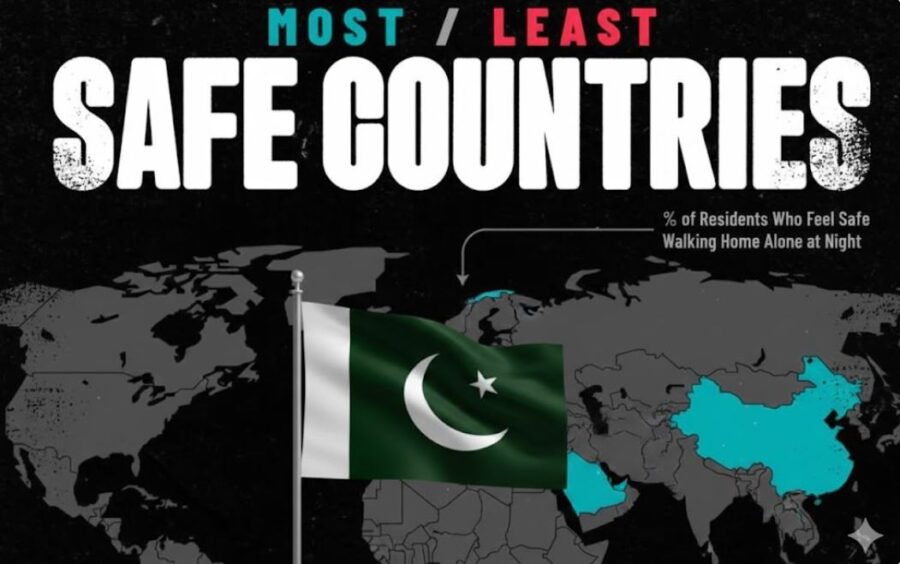 Worlds Safest Countries New List Is Out Where Does Pakistan Stand