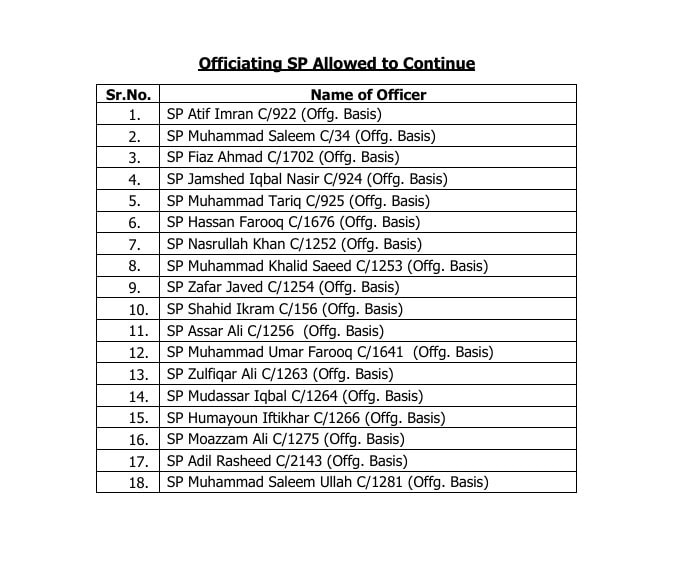 72 Dsps Selected For Promotion To Sp Rank In Punjab Police Read Full List 