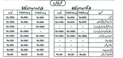 BISE Rawalpindi announces new fee structure for intermediate exams 2026 ...