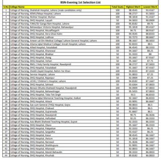Bs Nursing Admissions Check Morning Evening Merit Lists Here 