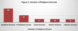 Chinas Religious Freedom Model An Overview 