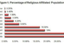 Chinas Religious Freedom Model An Overview