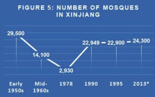 Chinas Religious Freedom Model An Overview 