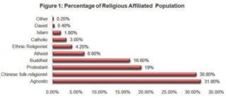 Chinas Religious Freedom Model An Overview