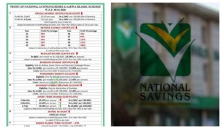 National Savings Revises Profit Rates From January 2026 Details Inside