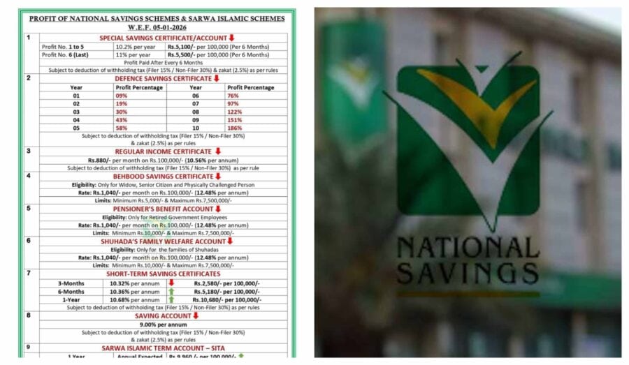 National Savings revises profit rates from January 2026; details inside ...