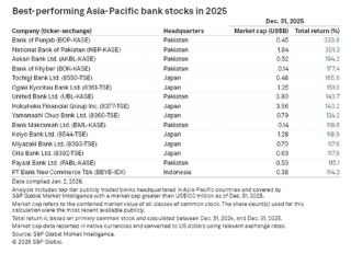 Over1 5b Shares Benefitted Small Psx Investors The Real Winners In The Sp Best Performing Asia Pacific Bank Stocks
