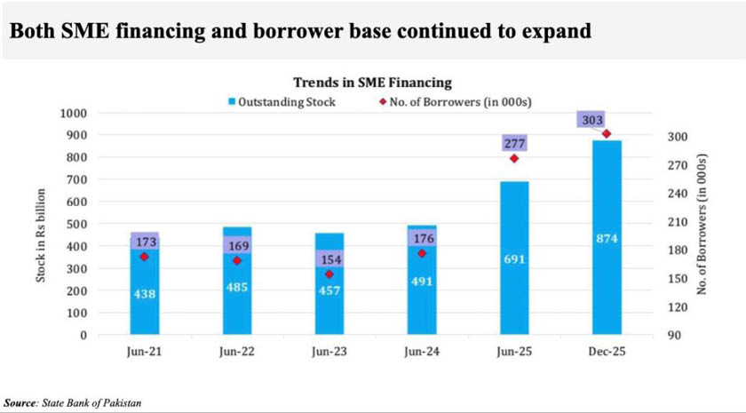 Over1 5b Shares Benefitted Small Psx Investors The Real Winners In The Sp Best Performing Asia Pacific Bank Stocks 