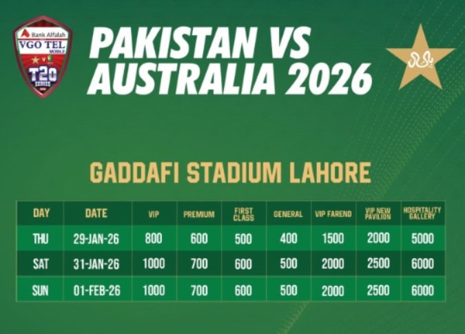 Pakistan Vs Australia T20i Series Ticket Prices Revealed