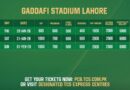 Online sale of tickets for Pakistan vs Australia T20Is begins