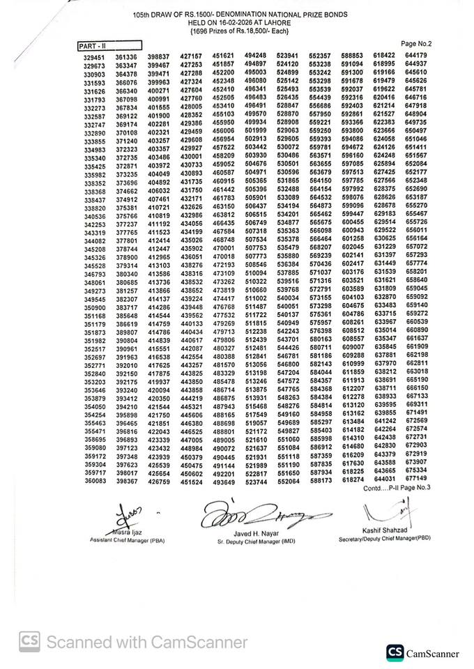 1500 Prize Bond 16 Feb 2026 Full Winners List 