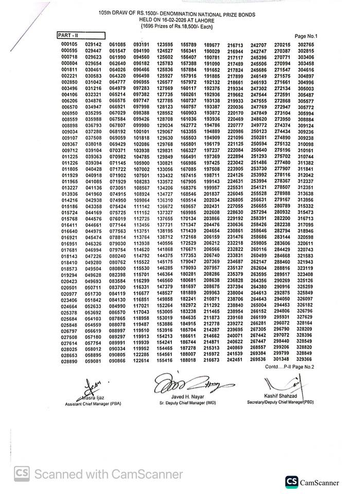 1500 Prize Bond 16 Feb 2026 Full Winners List 