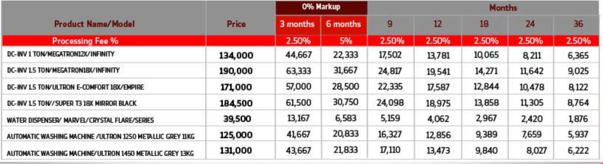 Buy 1ton 1 5 Ton Ac In Pakistan With Zero Markup Installment Plans 2026 Offer 