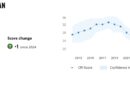 Pakistans Ranking On Corruption Perception Index Improves 1 Spot Transparency International