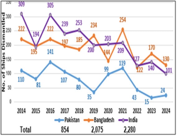 Pakistans Shipbreaking Industry From Scrap To Strength 