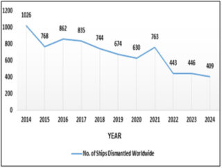 Pakistans Shipbreaking Industry From Scrap To Strength
