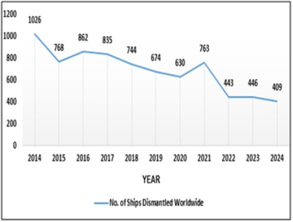 Pakistan’s Shipbreaking Industry: from scrap to strength