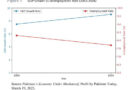 Progress Or Parity Navigating The Choices Of Economic Policy