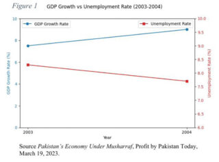 Progress Or Parity Navigating The Choices Of Economic Policy