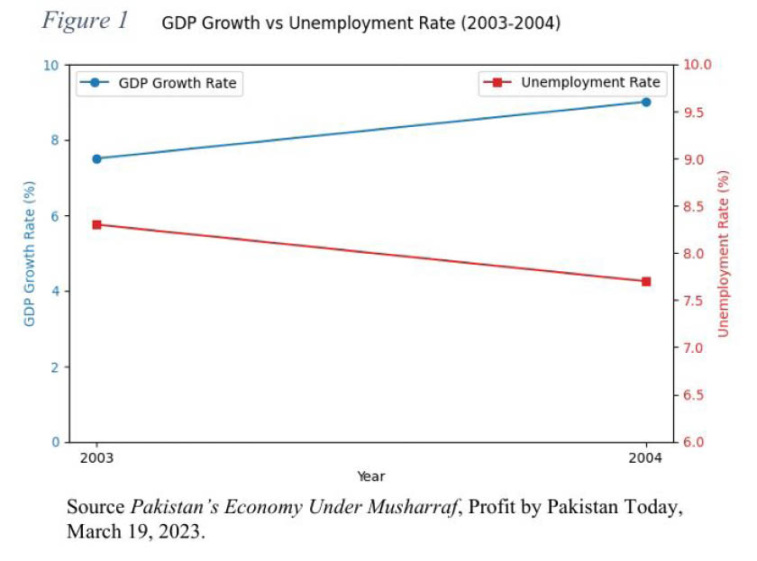 Progress or Parity: Navigating the Choices of Economic Policy