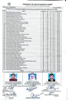 Uhs Declares Mbbs Fourth Professional Annual Exams Result 