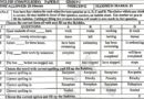 Bise Multan Class 10 English Compulsory Past Papers Ahead Of Exams 2026