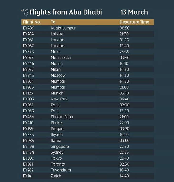 Emirates Etihad Flydubai And Qatar Airways Latest Flight Update For 13 March 2026 
