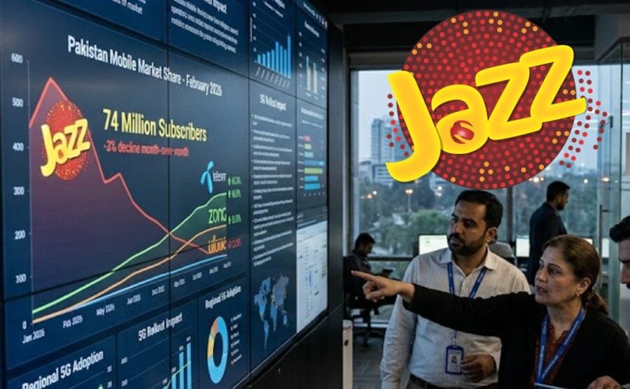 Jazz Extends Losing Streak In Pakistan With Fresh Market Share Dip