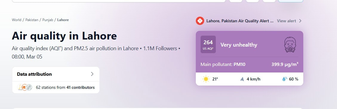 Lahore Ranks Second Most Polluted City Globally As Aqi Hits Very Unhealthy Level 
