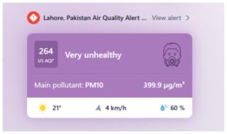 Lahore Ranks Second Most Polluted City Globally As Aqi Hits Very Unhealthy Level