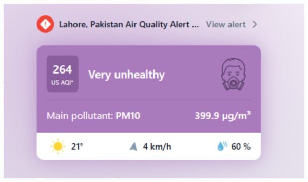 Lahore Ranks Second Most Polluted City Globally As Aqi Hits Very Unhealthy Level