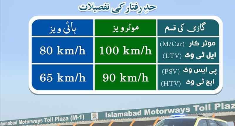 Pakistan Officially Lowers Speed Limits On Motorways Highways To Save Fuel