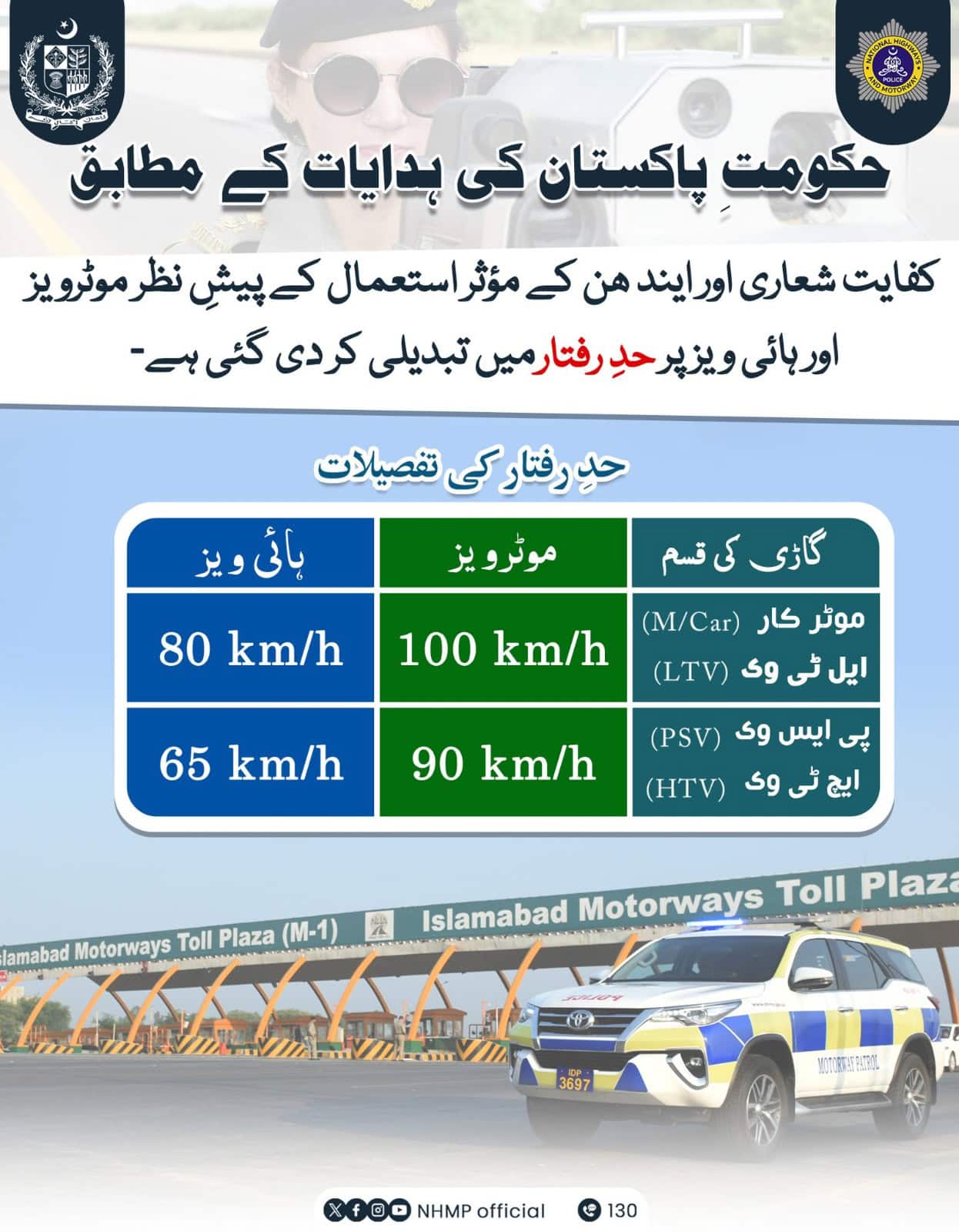 Pakistan Officially Lowers Speed Limits On Motorways Highways To Save Fuel 