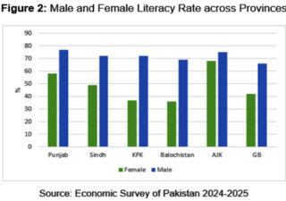 Public Sector Education In Pakistan A Comparative Analysis