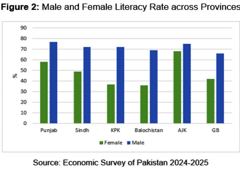 Public Sector Education In Pakistan A Comparative Analysis