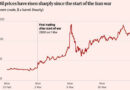 The Stakes Are Enormous How A Prolonged Iran War Could Shock The Global Economy